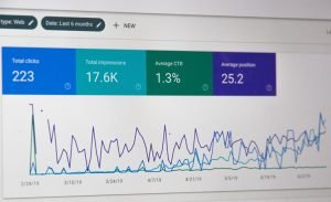 Google Analytics in je WordPress website gebruiken social pepper